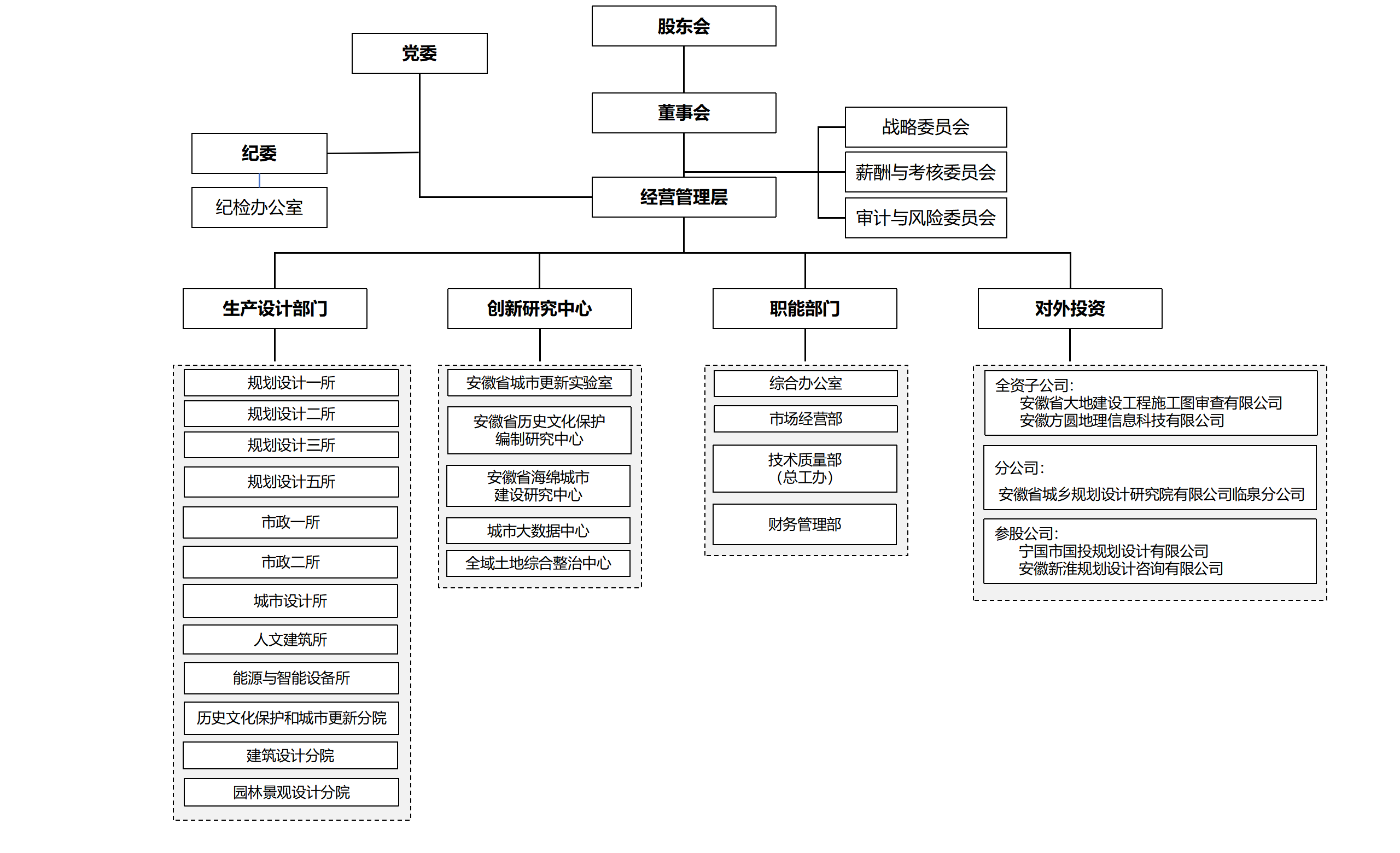 安徽院組織架構(gòu)圖0417_01(1).png